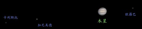 Jupiter and its Galilean Satellites as viewed from Mars